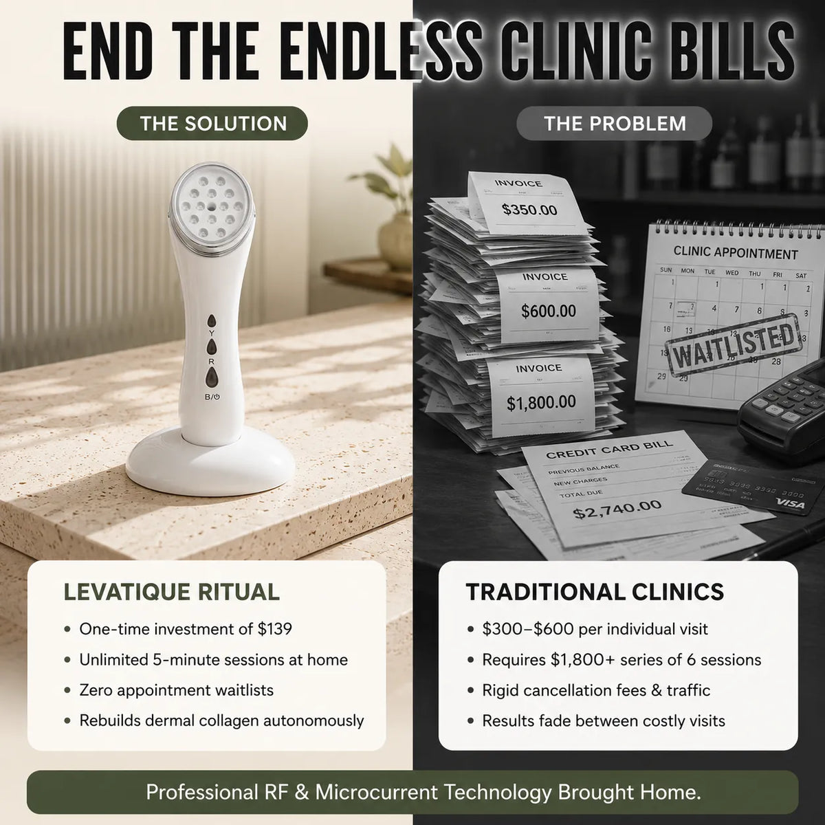 LEVATIQUE® Trilume⁺ — Tri-Technology RF, LED & Toning Handset (2026)